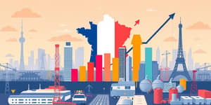 Indicateurs économiques essentiels
